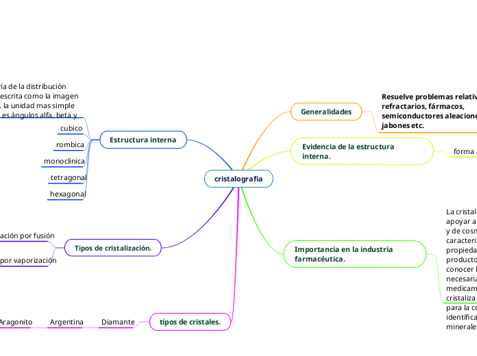 cristalografia