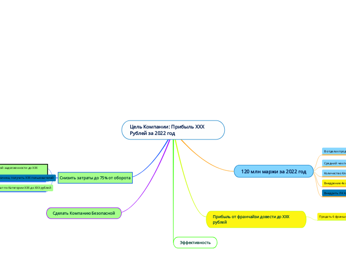 Цель Компании: Прибыль ХХХ Рублей за 2022 год