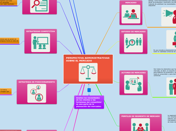PERSPECTIVA ADMINISTRATIVAS SOBRE EL MERCADO