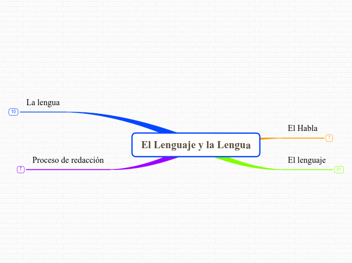 El Lenguaje y la Lengua