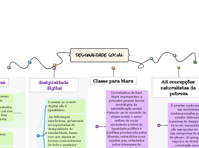 desigualdade social