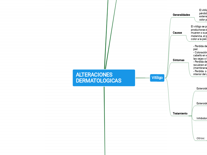 ALTERACIONES DERMATOLOGICAS