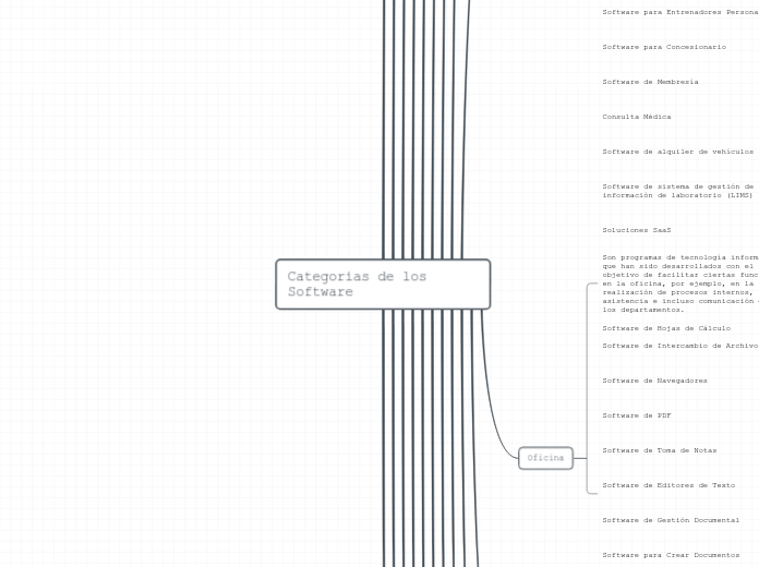 Categorias de los Software