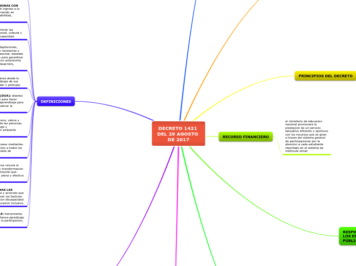 DECRETO 1421 DEL 29 AGOSTO DE 2017