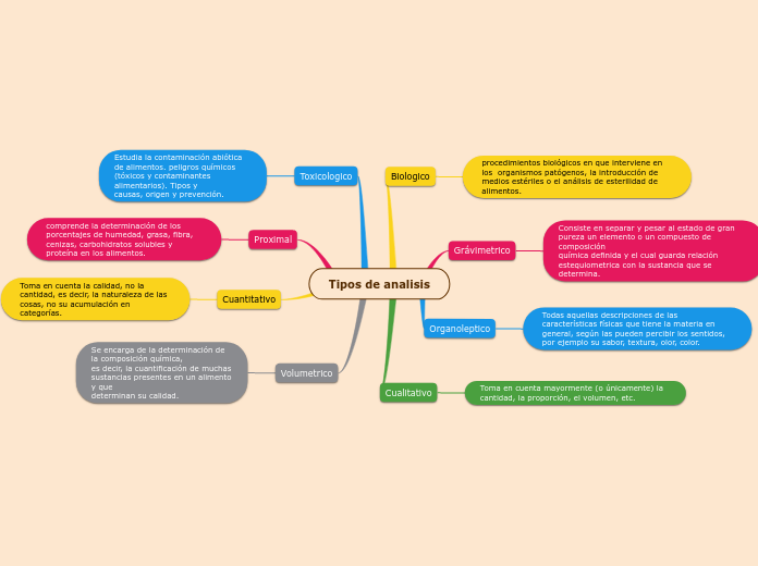 Tipos de analisis