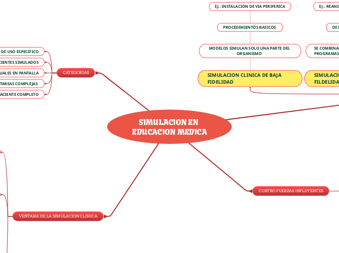 SIMULACION EN EDUCACION MEDICA