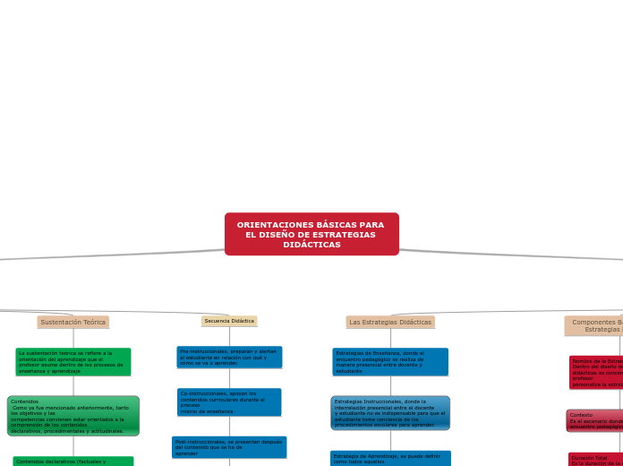 ORIENTACIONES BÁSICAS PARA EL DISEÑO DE ESTRATEGIAS DIDÁCTICAS