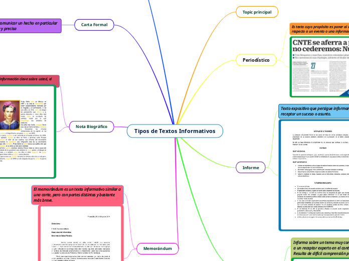 Tipos de Textos Informativos