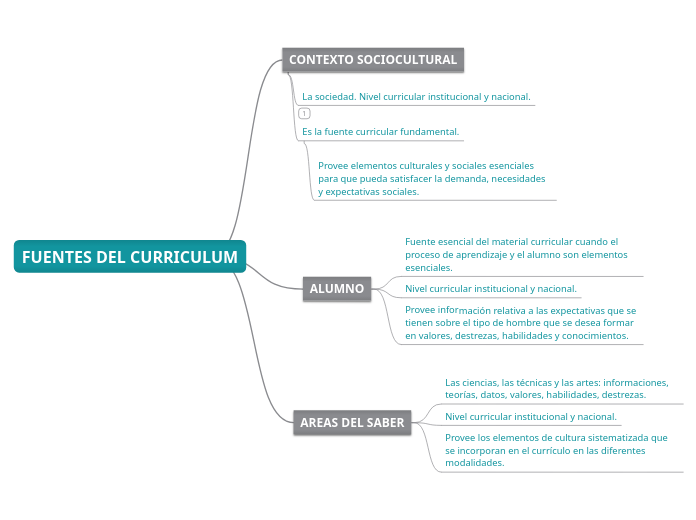 FUENTES DEL CURRICULUM