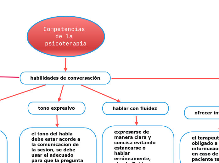 Competencias de la psicoterapia