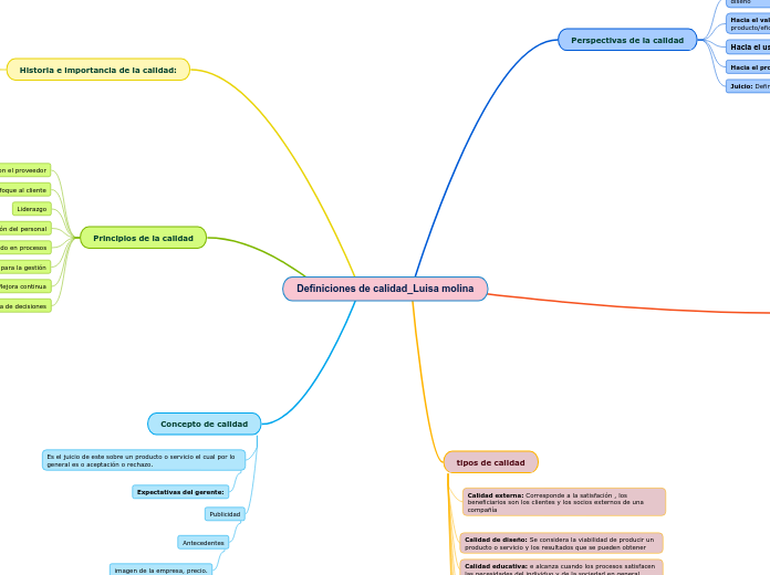 Definiciones de calidad_Luisa molina