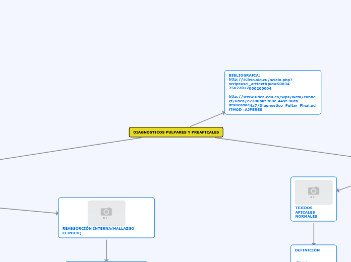 DIAGNOSTICOS PULPARES Y PREAPICALES