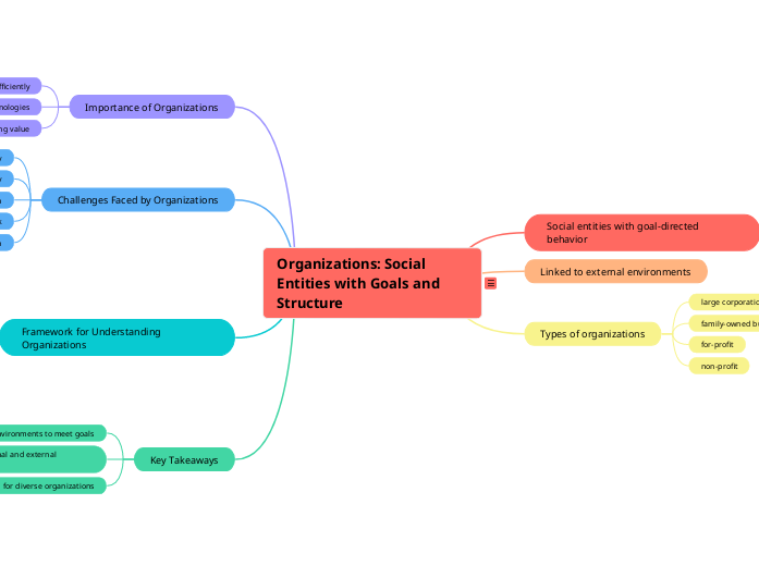 Organizations: Social Entities with Goals and Structure