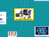 Technology Reshaping Supply Chain (IE Business School)