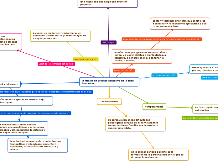 romero_vannia_mapa del arbol