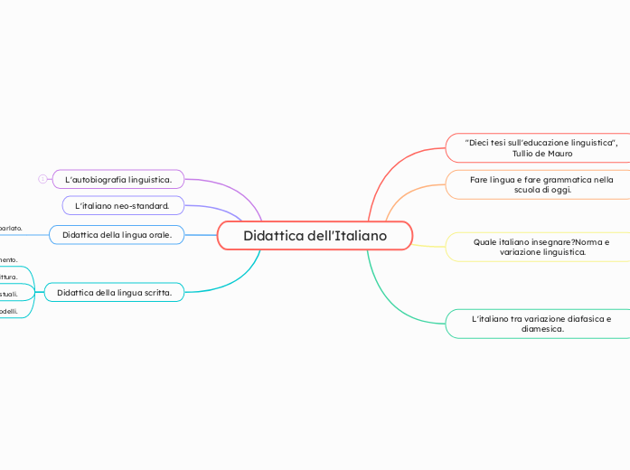 Didattica dell'Italiano