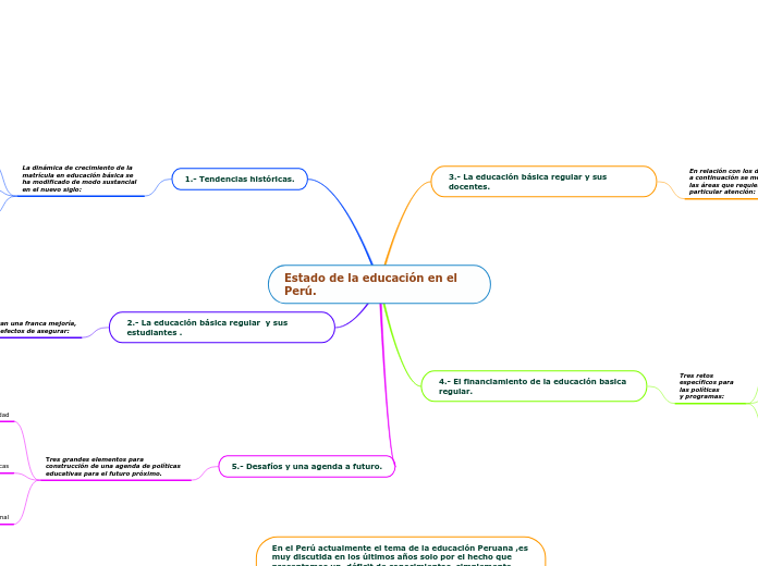 Estado de la educación en el Perú.