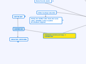 CONCEPTOS SOBRE PROPIEDAD INTELECTUAL Y LICENCIAS