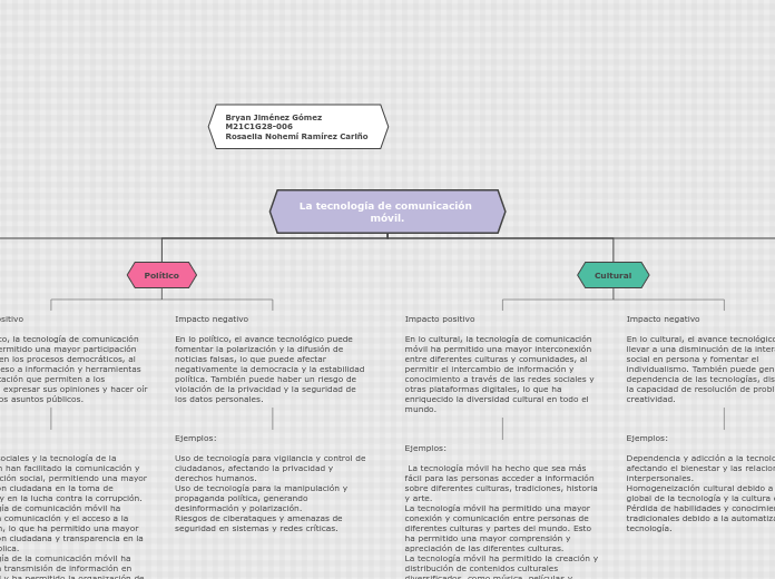 La tecnología de comunicación móvil.