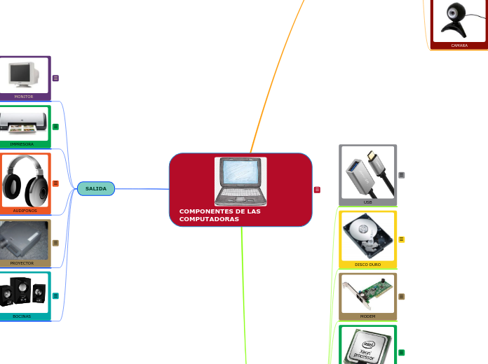 COMPONENTES DE LAS         COMPUTADORAS