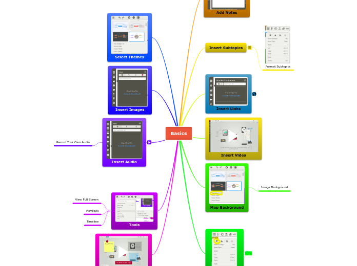 All About Mindomo