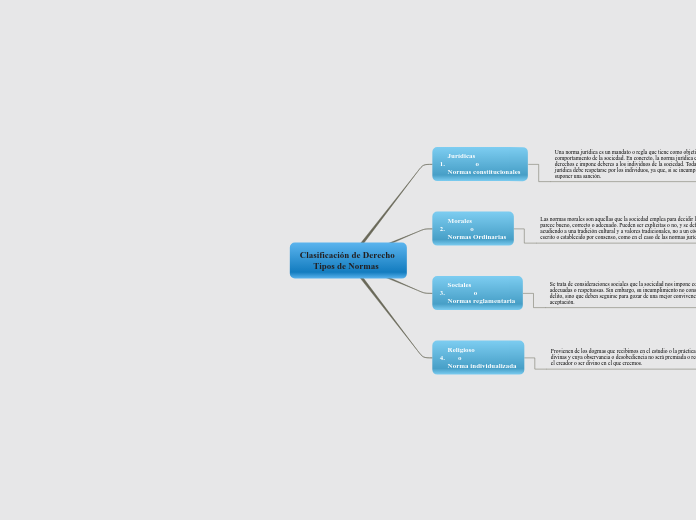 Clasificación de Derecho 
      Tipos de Normas