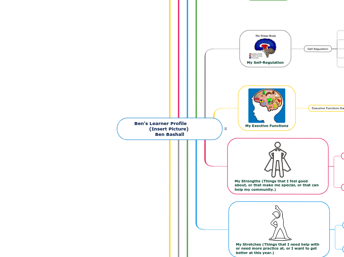 Grade 9 Culminating Learner Profile