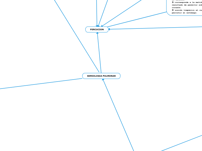 SEMIOLOGIA PULMONAR