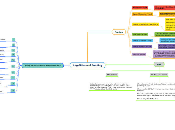 Legalities and Funding