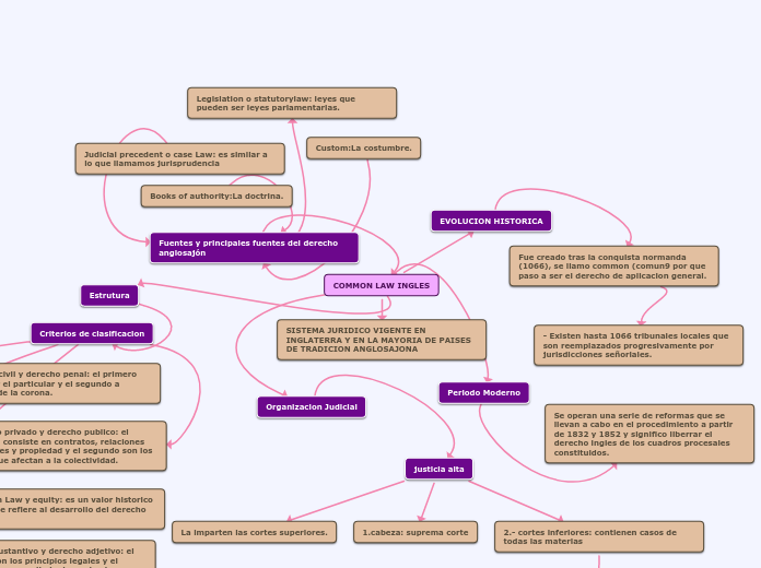 COMMON LAW INGLES citlali 