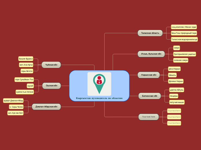 Кыргызстан путеводитель по областям