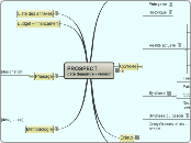 PROSPECT - date demande - version