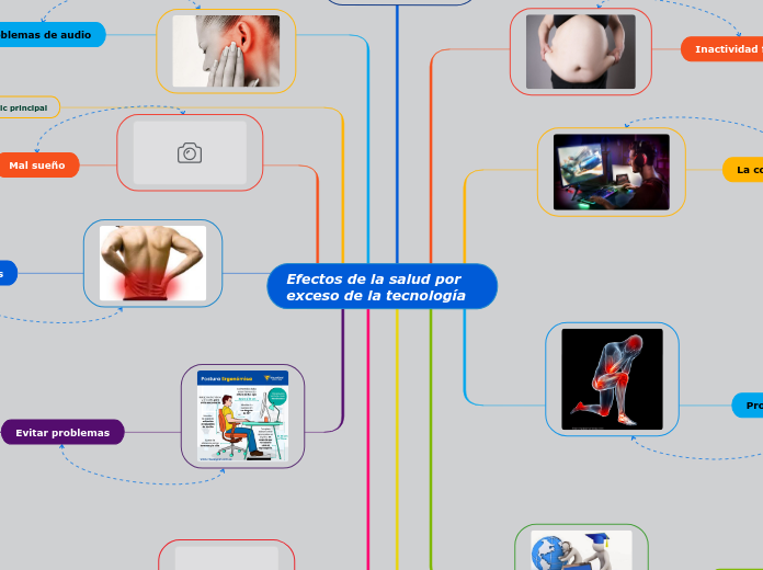 Efectos de la salud por exceso de la tecnología