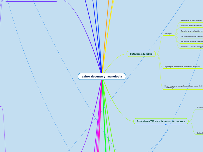 Labor docente y Tecnologia