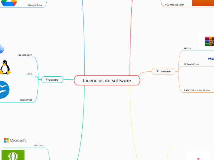 Licencias de software