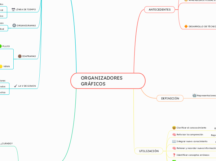 ORGANIZADORES GRÁFICOS 