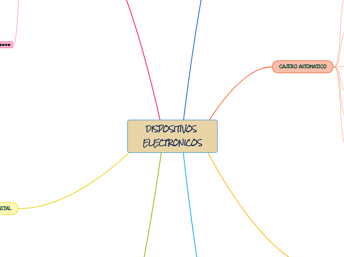 DISPOSITIVOS ELECTRONICOS