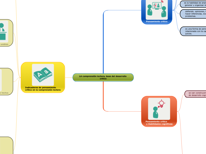 LA comprensión lectora, base del desarrollo critico