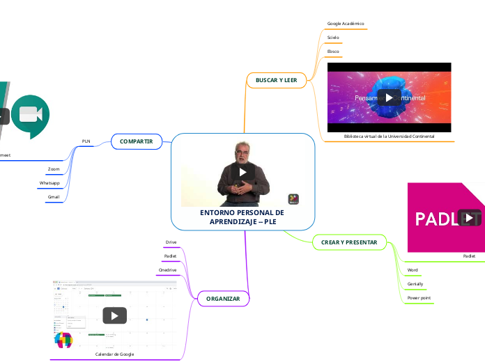 ENTORNO PERSONAL DE APRENDIZAJE -- PLE