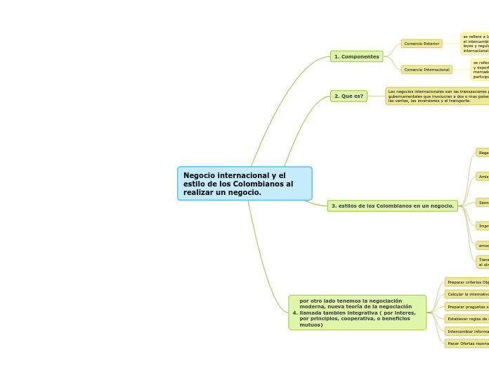 Negocio internacional y el estilo de los Colombianos al realizar un negocio.
