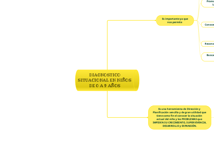  DIAGNOSTICO SITUACIONAL EN NIÑOS DE 0 A 2 AÑOS