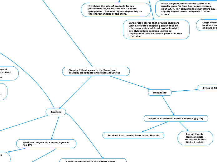 Chapter 2 Businesses in the Travel and Tourism, Hospitality and Retail Industries