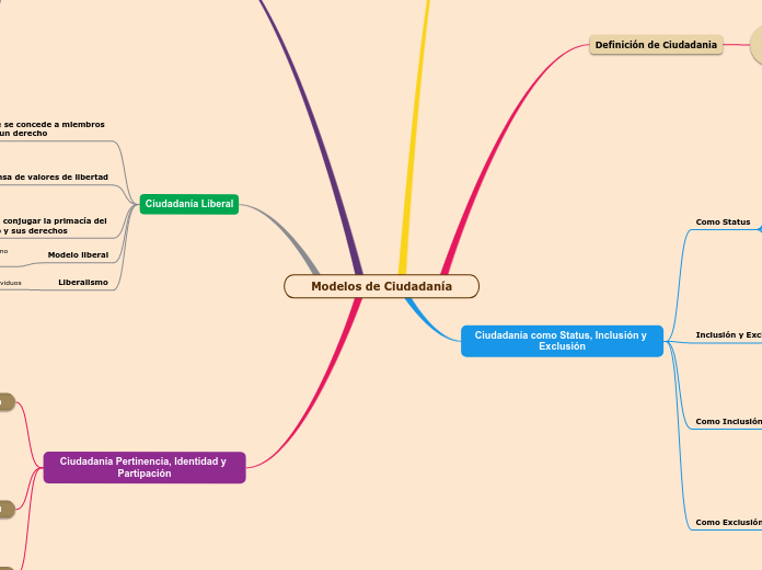 Modelos de Ciudadanía