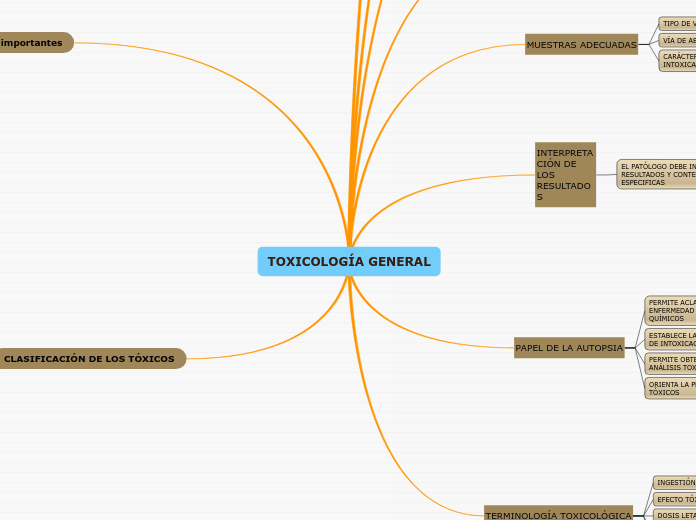 TOXICOLOGÍA GENERAL