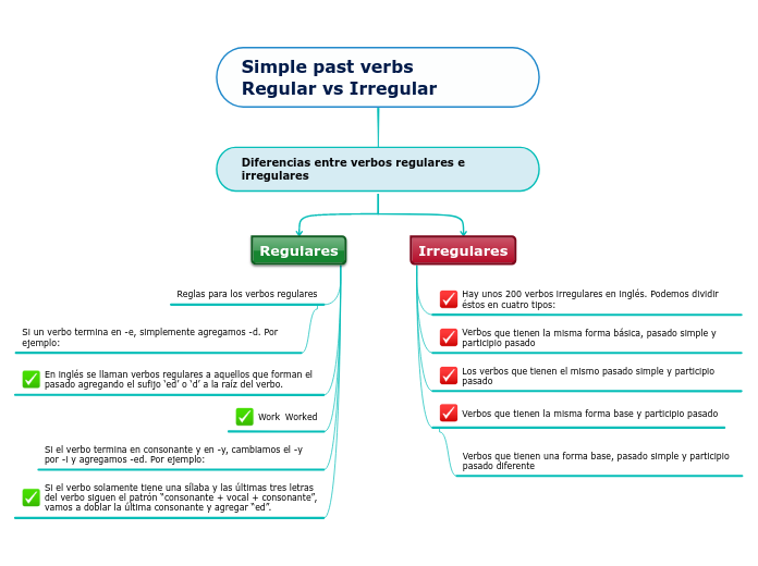 Simple past verbs                   Regular vs Irregular