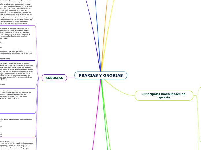 PRAXIAS Y GNOSIAS