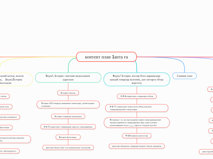 контент план 1апта ға