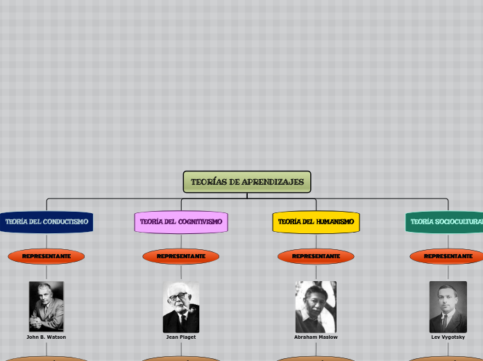 TEORÍAS DE APRENDIZAJES