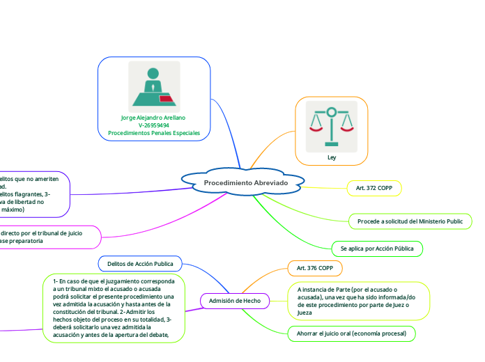 Procedimiento Abreviado