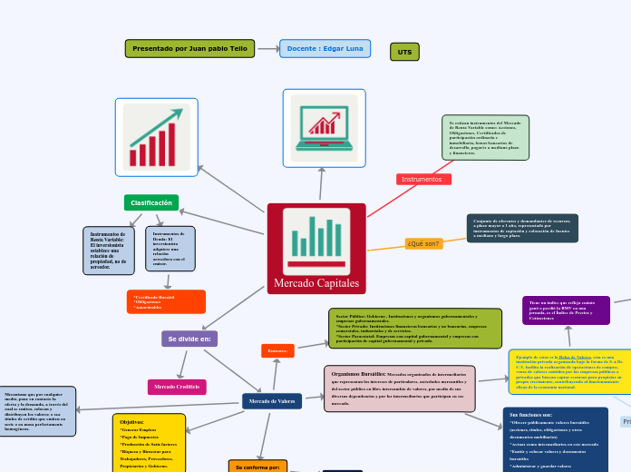 Mercado Capitales